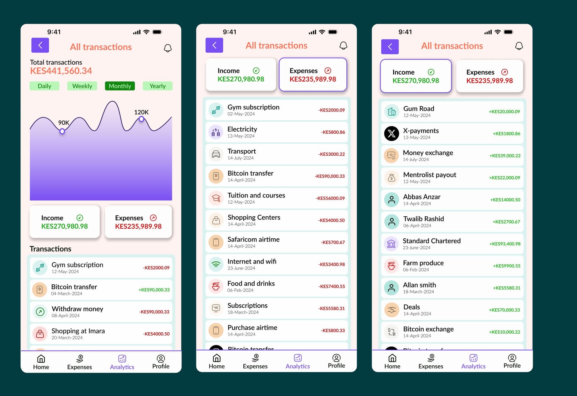 Savannah Pay analytics: all transactions KES 441,560.34 monthly chart, expenses list including gym and electricity, and income from Gum Road, money exchange and P2P.